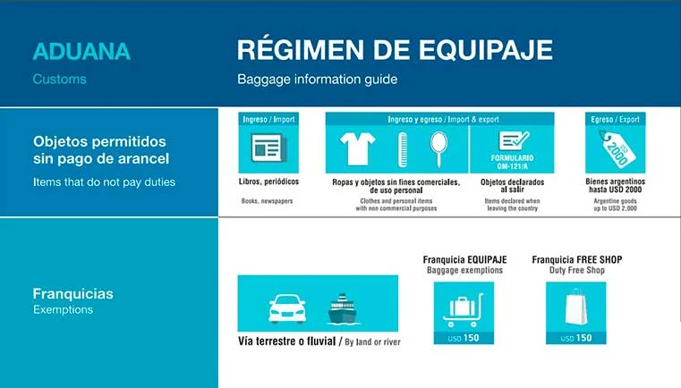 compras exterior franquicias